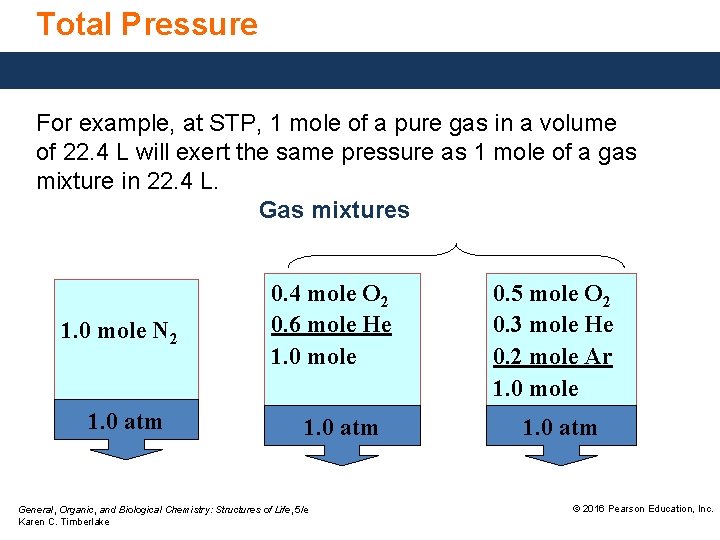 Total Pressure For example, at STP, 1 mole of a pure gas in a