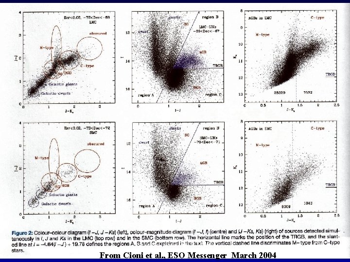 workshop_wide_field_140606 From Cioni et al. , ESO Messenger March 2004 10 