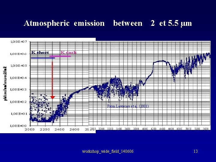 Atmospheric emission between 2 et 5. 5 µm From Lawrence et al. (2001) workshop_wide_field_140606