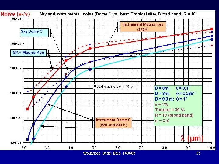 workshop_wide_field_140606 15 