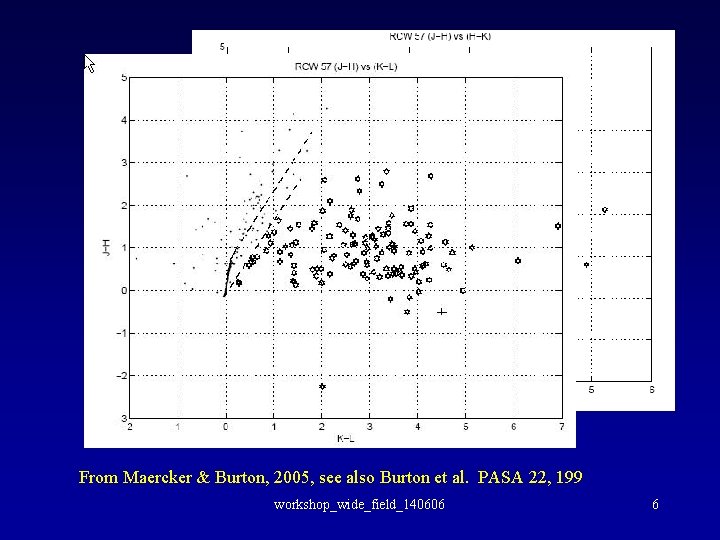 From Maercker & Burton, 2005, see also Burton et al. PASA 22, 199 workshop_wide_field_140606