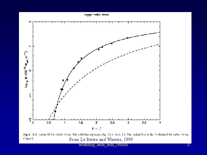 K-L index is a powerful tool to evaluate the Mass loss From Le Bertre