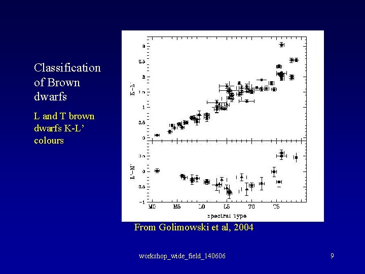 Classification of Brown dwarfs L and T brown dwarfs K-L’ colours From Golimowski et