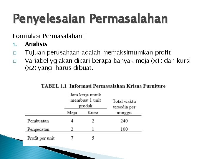 Penyelesaian Permasalahan Formulasi Permasalahan : 1. Analisis � Tujuan perusahaan adalah memaksimumkan profit �