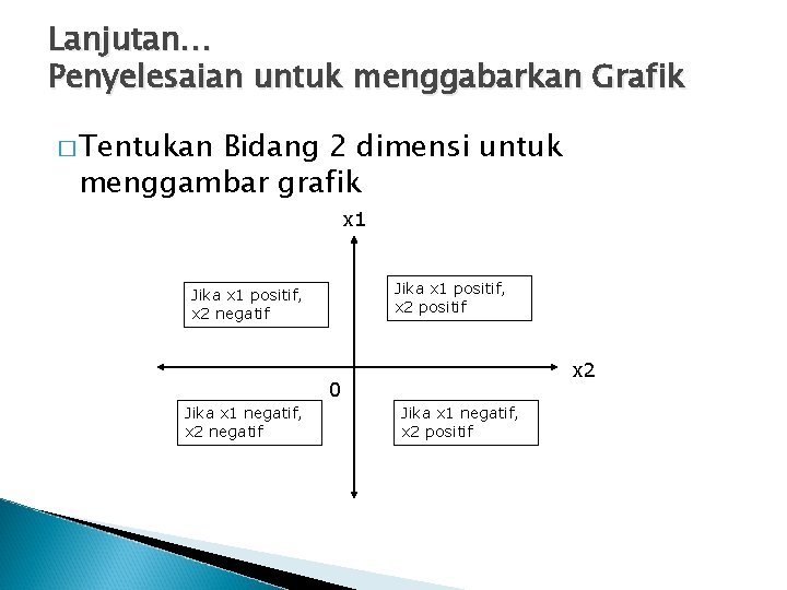 Lanjutan… Penyelesaian untuk menggabarkan Grafik � Tentukan Bidang 2 dimensi untuk menggambar grafik x