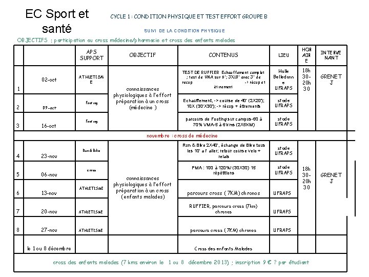 EC Sport et santé CYCLE 1 : CONDITION PHYSIQUE ET TEST EFFORT GROUPE B