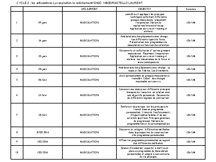 CYCLE 2 : les articulations-La respiration-le relâchement/12 h 00 14 h 00/RASTELLO LAURENT APS