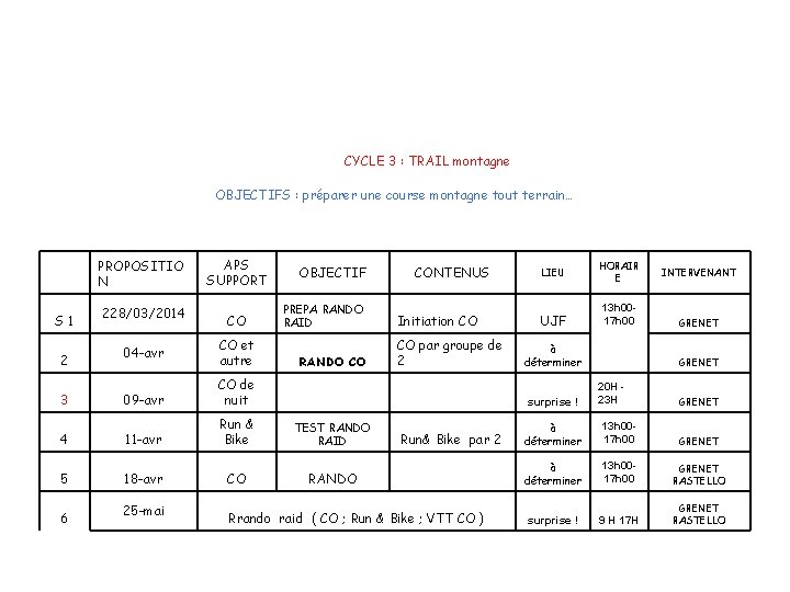 CYCLE 3 : TRAIL montagne OBJECTIFS : préparer une course montagne tout terrain… PROPOSITIO