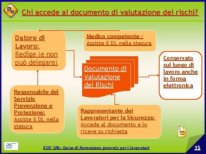 Chi accede al documento di valutazione dei rischi? Datore di Lavoro: Redige (e non