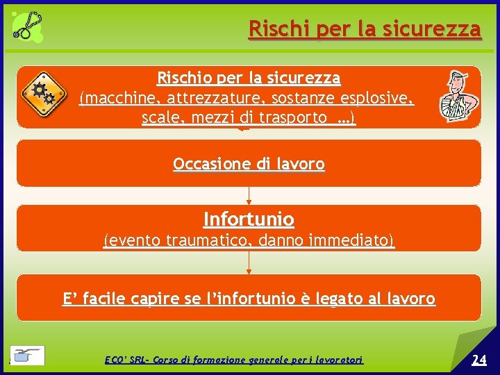 Rischi per la sicurezza Rischio per la sicurezza (macchine, attrezzature, sostanze esplosive, scale, mezzi