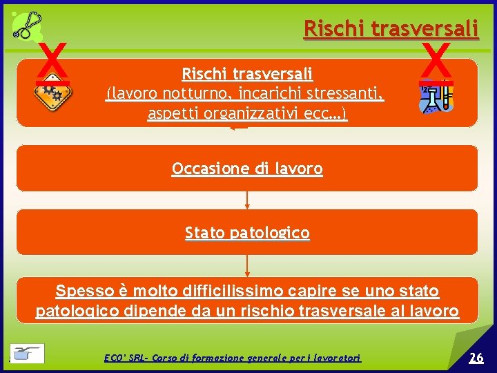 x x Rischi trasversali (lavoro notturno, incarichi stressanti, aspetti organizzativi ecc…) Occasione di lavoro