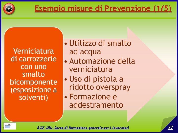 Esempio misure di Prevenzione (1/5) © EPC srl ECO’ SRL- Corso di formazione generale