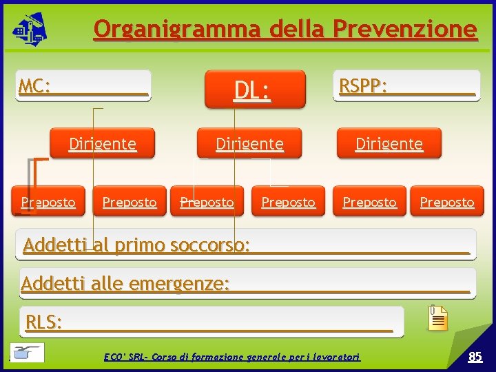 Organigramma della Prevenzione MC: _____ Dirigente Preposto DL: Dirigente Preposto RSPP: ____ Dirigente Preposto