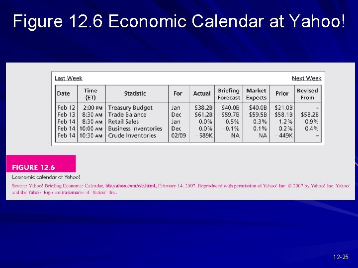 Figure 12. 6 Economic Calendar at Yahoo! 12 -25 