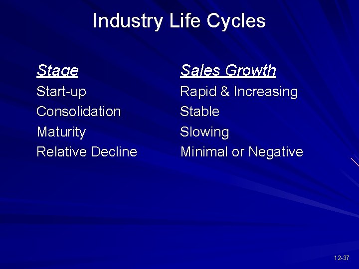 Industry Life Cycles Stage Sales Growth Start-up Consolidation Maturity Relative Decline Rapid & Increasing
