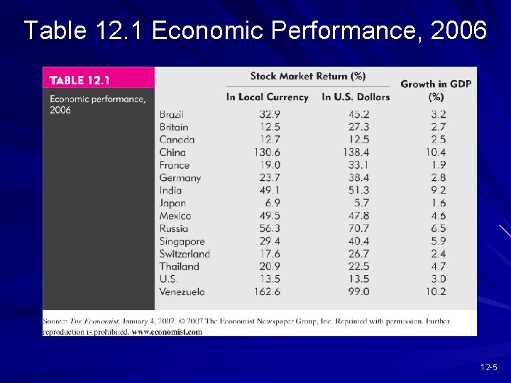 Table 12. 1 Economic Performance, 2006 12 -5 
