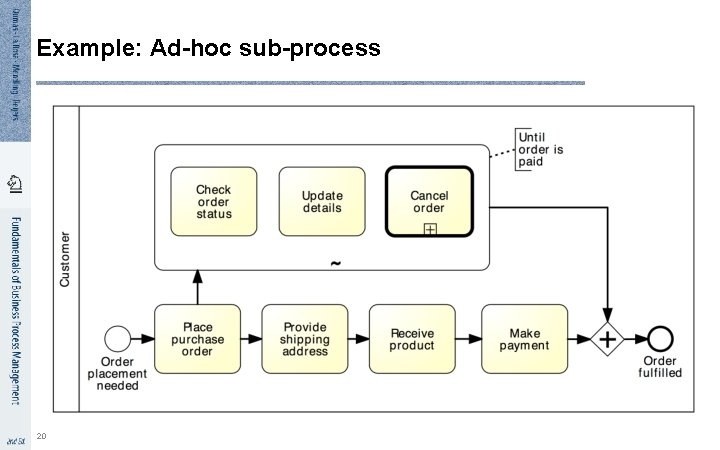 Example: Ad-hoc sub-process 20 