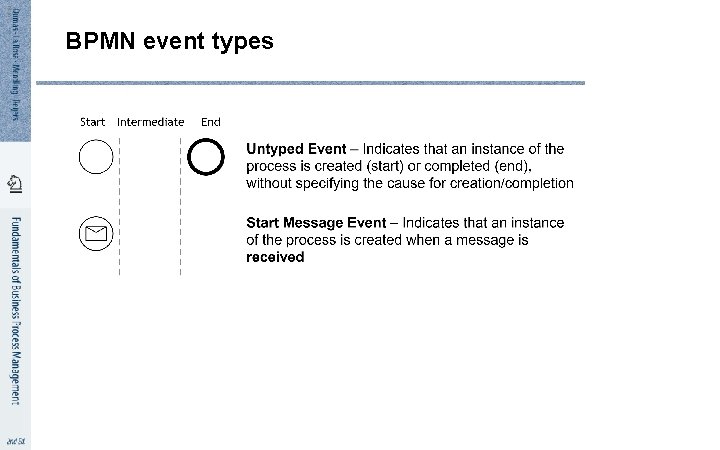 2 5 BPMN event types 