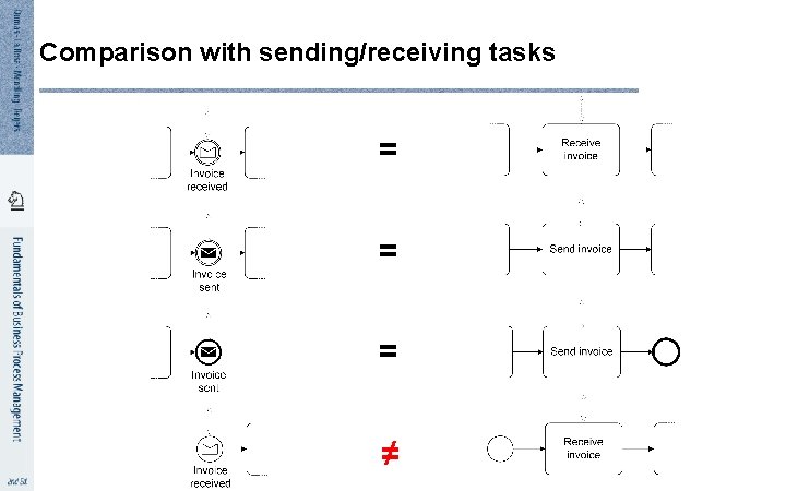 Comparison with sending/receiving tasks = = = ≠ 