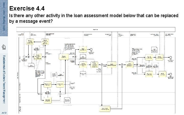 Exercise 4. 4 Is there any other activity in the loan assessment model below