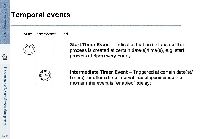 Temporal events 