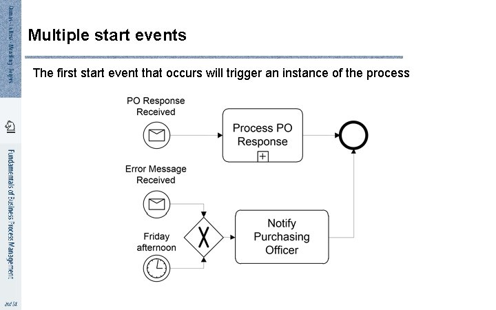 Multiple start events The first start event that occurs will trigger an instance of