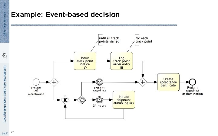 Example: Event-based decision 37 