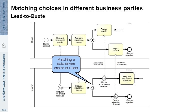 Matching choices in different business parties Lead-to-Quote Matching a data-driven choice at Client 