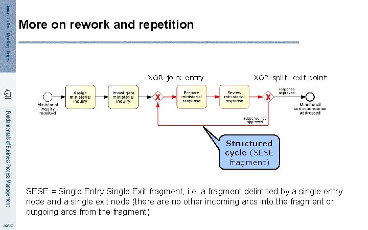 More on rework and repetition XOR-join: entry point XOR-split: exit point Structured cycle (SESE