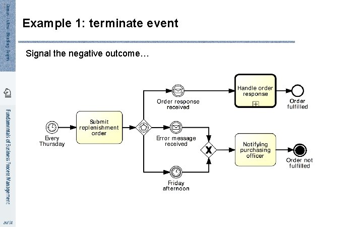 4 6 Example 1: terminate event Signal the negative outcome… 