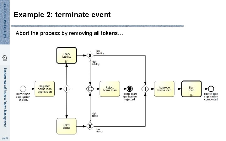 4 7 Example 2: terminate event Abort the process by removing all tokens… 