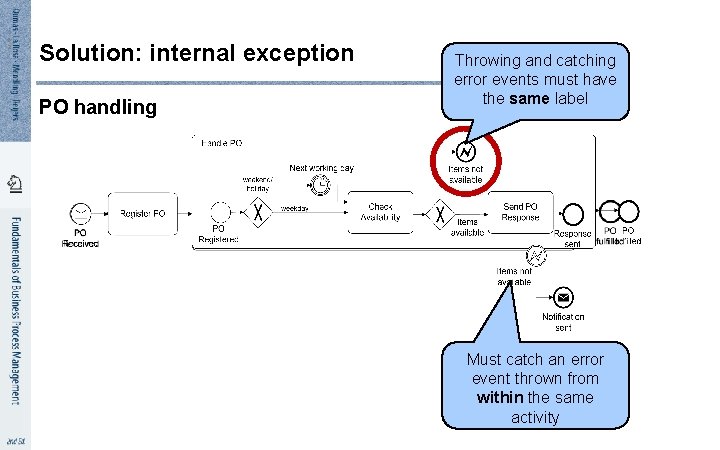 5 2 Solution: internal exception PO handling Throwing and catching error events must have