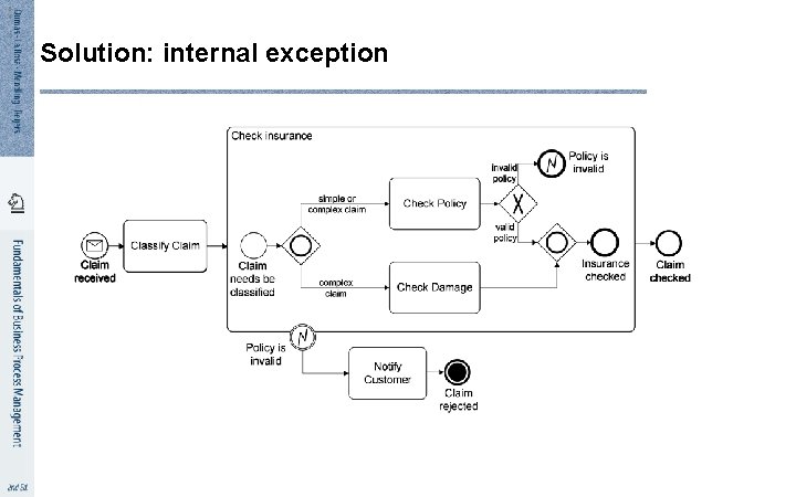 5 4 Solution: internal exception 