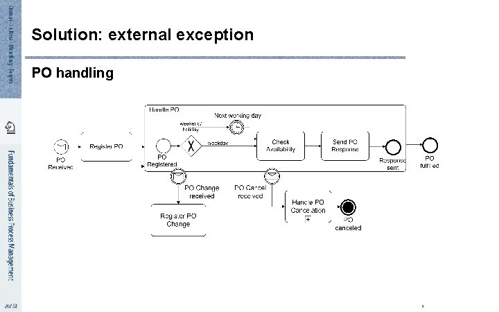 Solution: external exception PO handling 8 