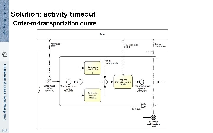 Solution: activity timeout Order-to-transportation quote 