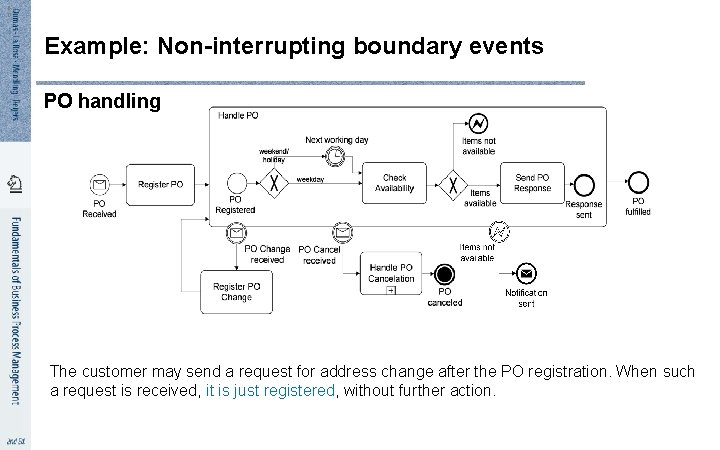 6 0 Example: Non-interrupting boundary events PO handling The customer may send a request