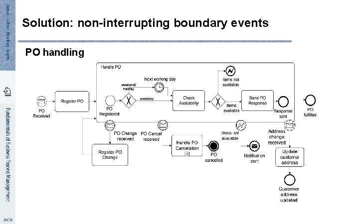 6 2 Solution: non-interrupting boundary events PO handling 