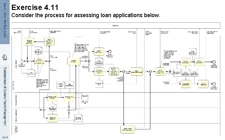 Exercise 4. 11 Consider the process for assessing loan applications below. 