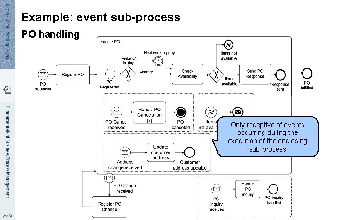 Example: event sub-process PO handling Only receptive of events occurring during the execution of