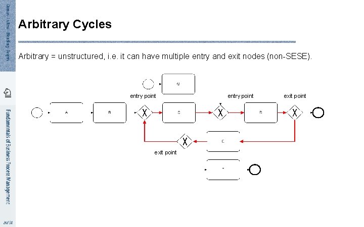 Arbitrary Cycles Arbitrary = unstructured, i. e. it can have multiple entry and exit