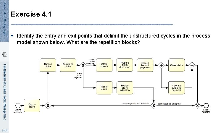 Exercise 4. 1 § Identify the entry and exit points that delimit the unstructured