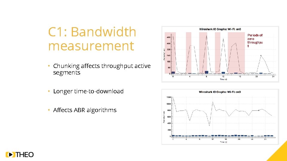 C 1: Bandwidth measurement • Chunking affects throughput active segments • Longer time-to-download •