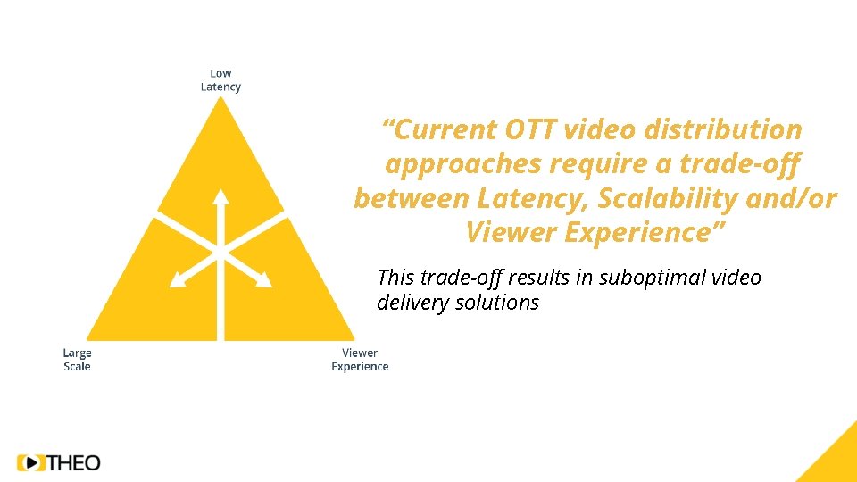 “Current OTT video distribution approaches require a trade-off between Latency, Scalability and/or Viewer Experience”