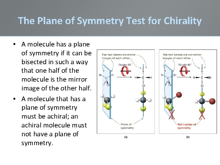 The Plane of Symmetry Test for Chirality • A molecule has a plane of The Plane of Symmetry Test for Chirality • A molecule has a plane of