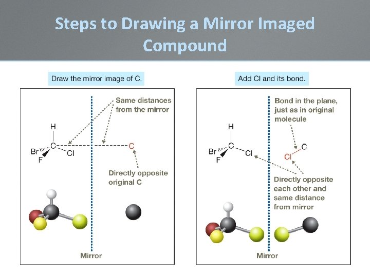Steps to Drawing a Mirror Imaged Compound Steps to Drawing a Mirror Imaged Compound
