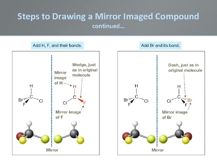 Steps to Drawing a Mirror Imaged Compound continued… Steps to Drawing a Mirror Imaged Compound continued…