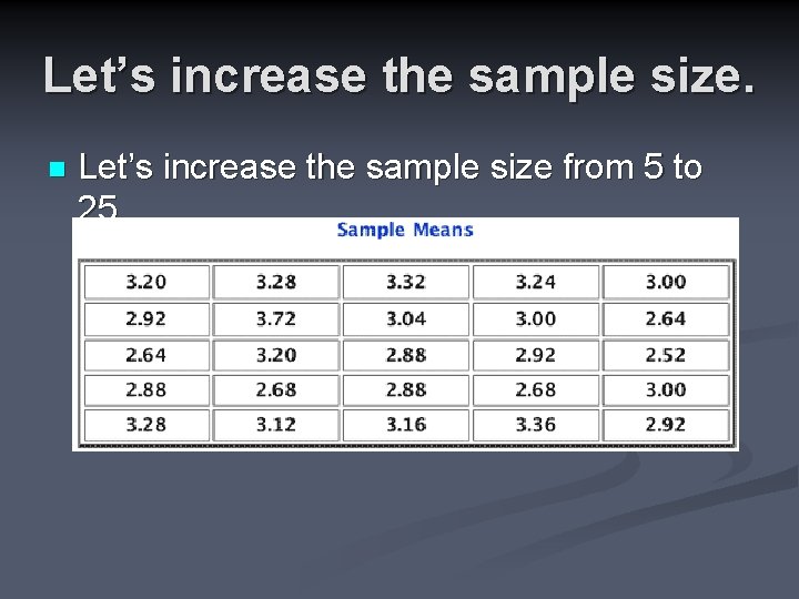 Let’s increase the sample size. n Let’s increase the sample size from 5 to