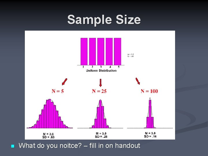 Sample Size n What do you noitce? – fill in on handout 