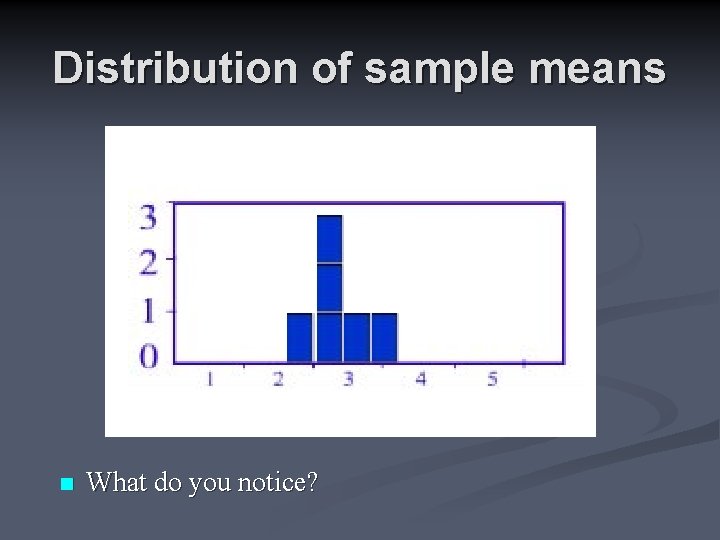 Distribution of sample means n What do you notice? 