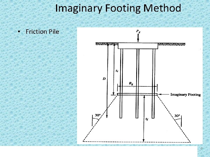 Imaginary Footing Method • Friction Pile 6 